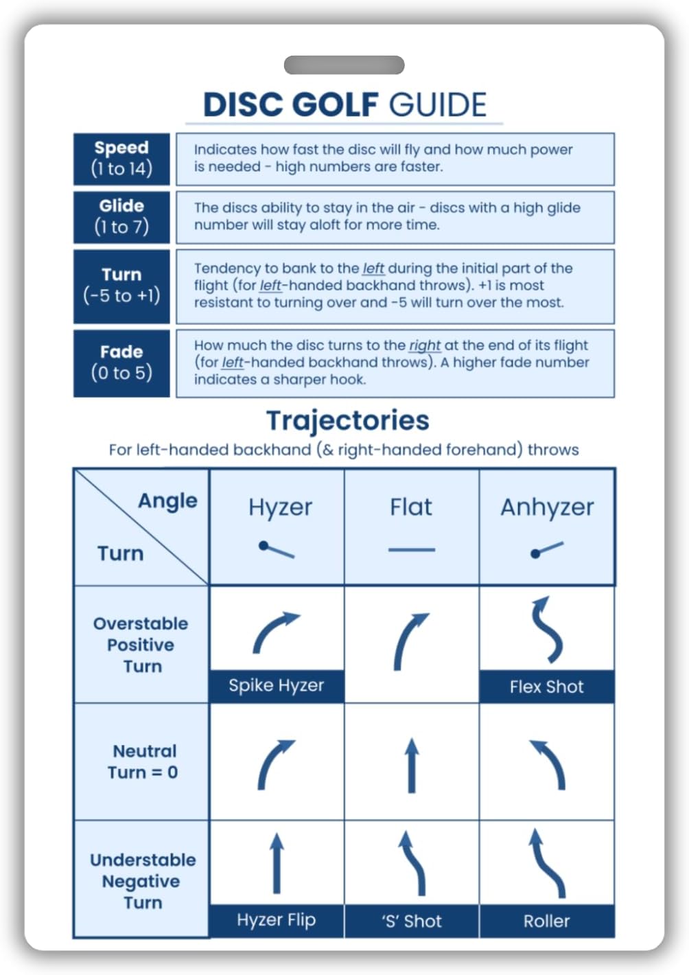 Infassic Disc Golf Pocket Guide Card - Frisbee Golf Quick Reference Cheat Sheet - Disc Golf Accessories for Beginner & Intermediate Players - Disc Golf Flight Chart - 3.5” x 5” Blue - Left Handed