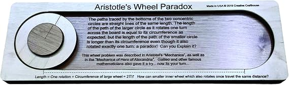 Aristotle's Wheel Paradox - How Can This Be Possible?