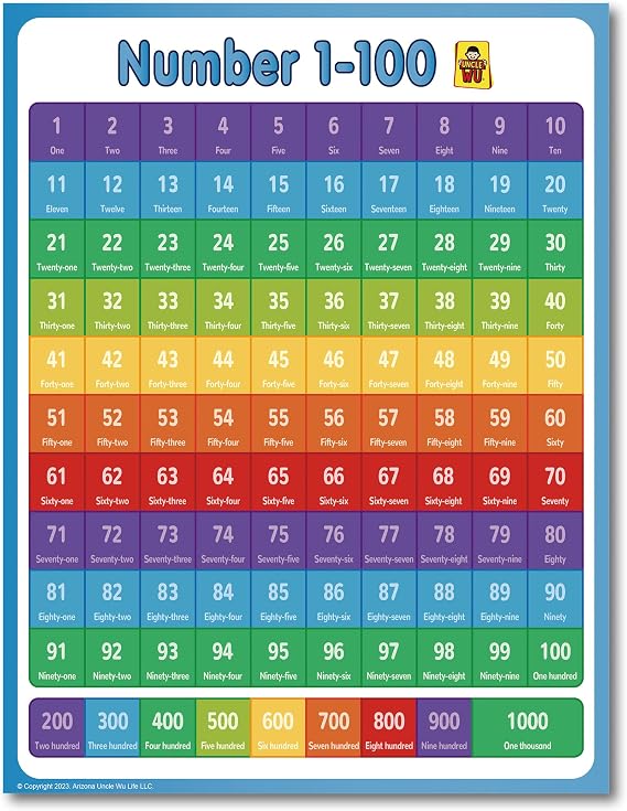 UNCLE WU Number Chart 1-1000 for Kids, Laminated Math Poster, 17 x 23 Inch